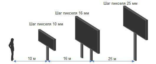Видеоэкран для помещения